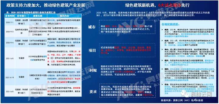 “双碳”目标下 催生新风蓝海市场 行业迎来新机遇