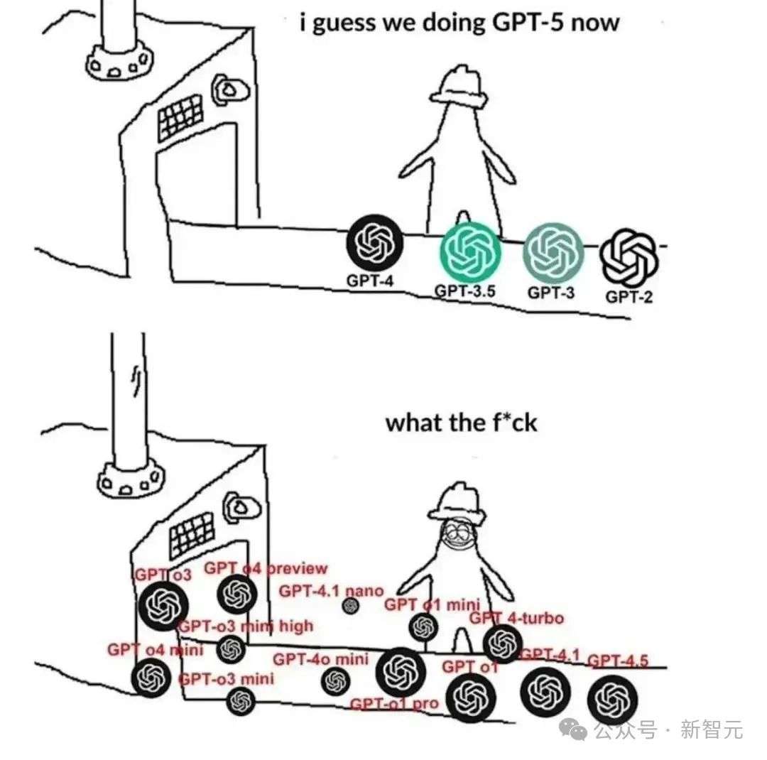 GPT-5首次会推理，OpenAI联创曝AGI秘诀！超临界学习吞噬算力，2045金钱无用？