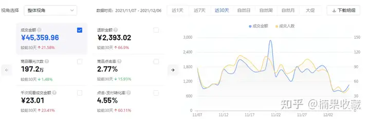 单店月平均收益3-5万,聊聊批量化的抖音小店店群
