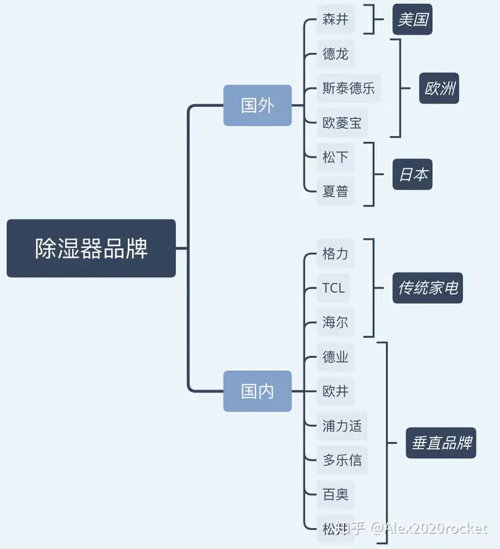 吨淀赴霹洪匙奉科？