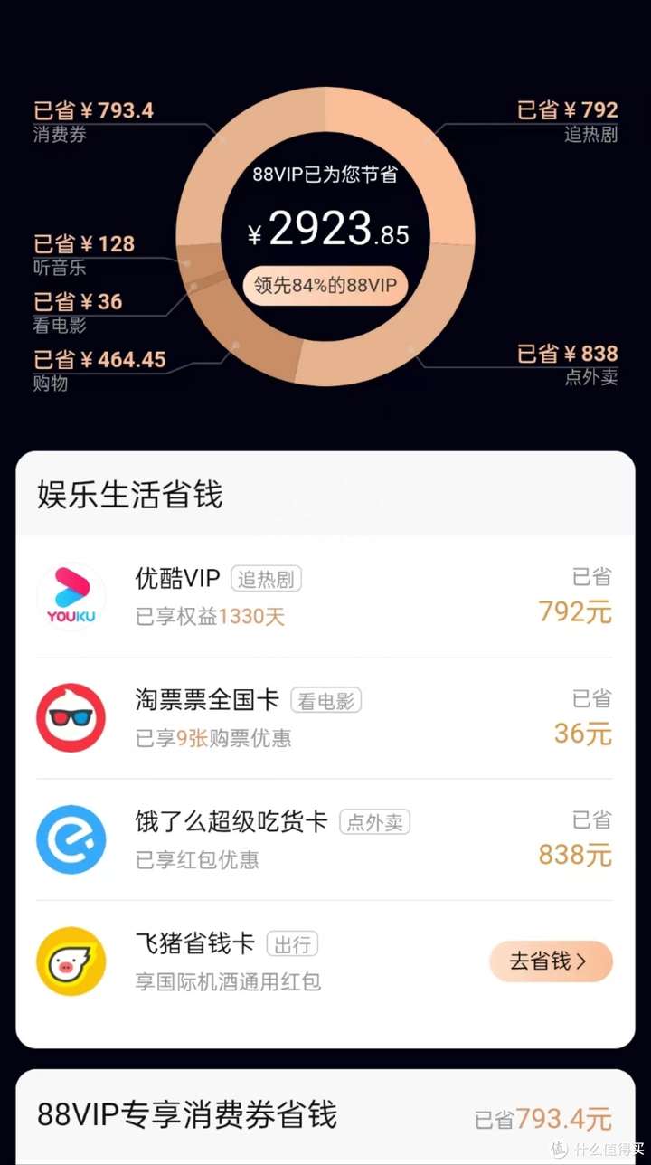 88vip怎么开通？怎么提升淘宝淘气值