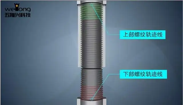 为什么加长丝回拧总是不顺当？有什么困难？插图2