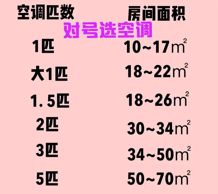 空调不制冷了怎么回事（盘点5种常见的制冷故障）