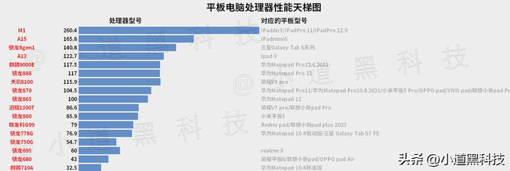 平板电脑推荐2023年最值得买？2023年即将上市的新款平板