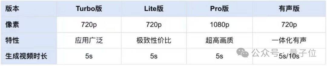 多人有声视频一体化生成！用百度最新AI生成营销视频，现在1.4元/5秒