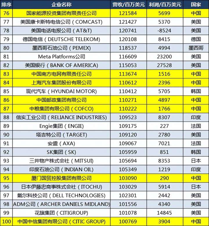 京东是世界500强吗?刘强东到2023身价多少亿