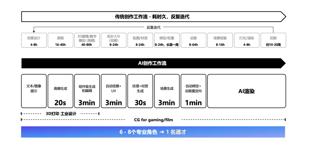 97年创始人带队，再融资数千万美元：蔡浩宇的暴论快实现了？