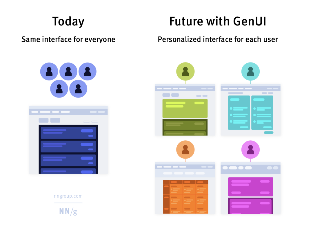 Chatbot，是一种懒惰的产物