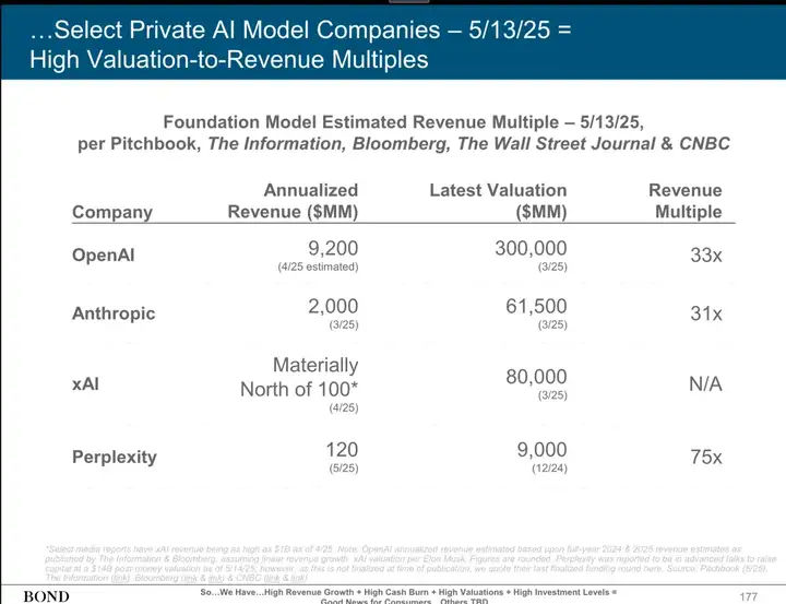 近期必读，Mary Meeker 340页PPT分析AI现状和未来（附PDF下载地址，双语翻译版哦）