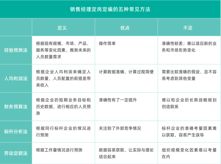 销售团队建设与管理,销售人员管理,销售人员管理细则