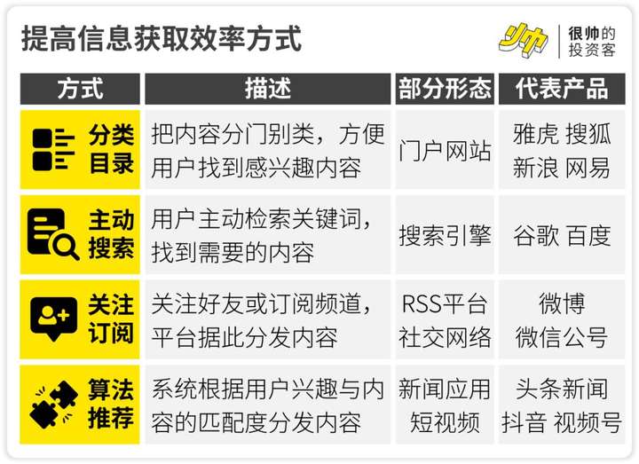 AI应该取代不了我…吧？