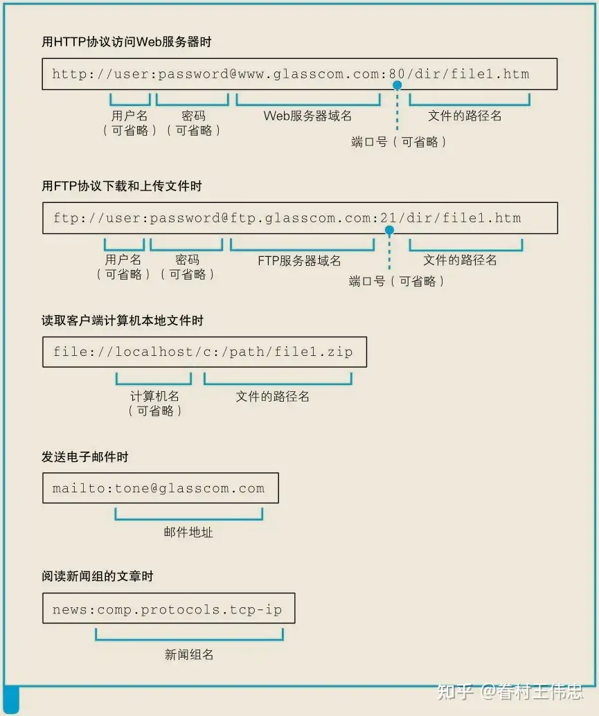 图1.1
