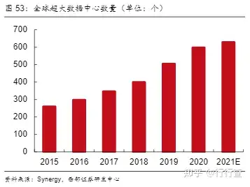 大数据专业就业方向_就业方向数据专业大学有哪些_数据专业就业率