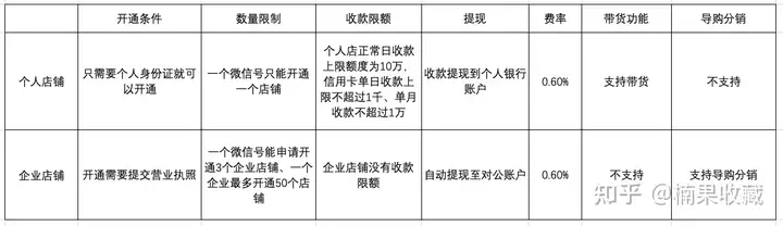 1个人3个月打造一款工具产品收入1万的经历分享