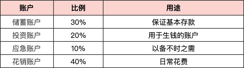 蚂蚁星愿是个坑 蚂蚁星愿终止后钱没了