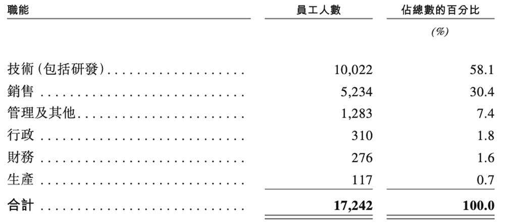 600亿AI算力龙头，冲刺港交所