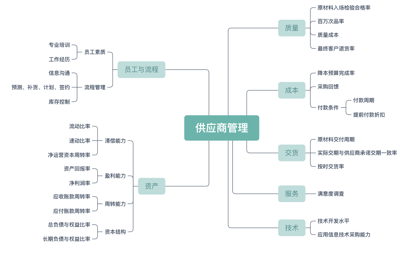 srm供应商管理软件,srm供应商管理系统登录,采购网供应商管理平台