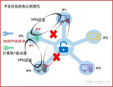 网络安全有哪些常见的防护措施？3