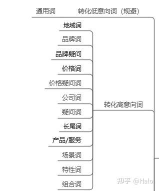百度竞价排名是引擎营销吗=百度竞价排名是seo中的一种