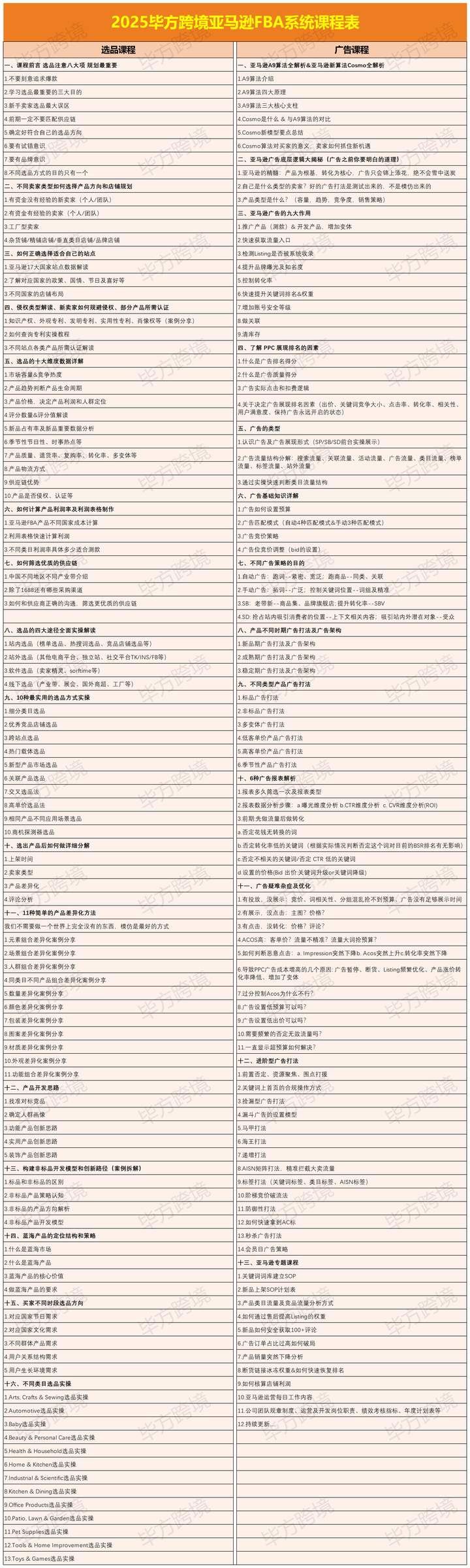图片[5]-毕方电商-亚马逊全站会员课程2025年6月5日更新(价值9800元)_-每日必学网