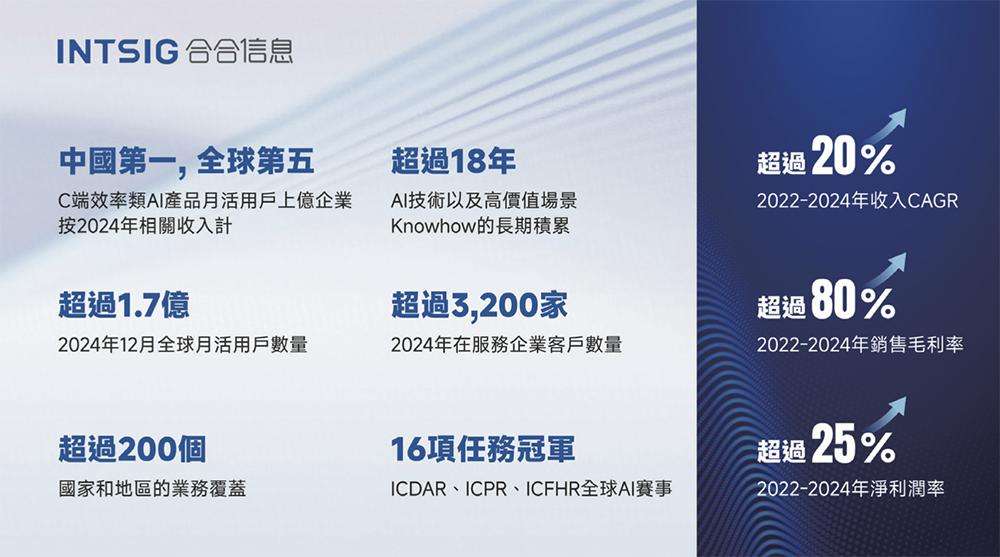 上海AI企业冲刺港交所：9年干成中国第一AI超级应用，市值218亿