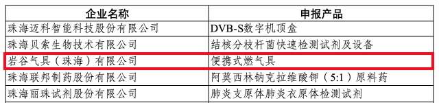 珠海外资企业岩谷气具荣获2024年省级制造业单项冠军！