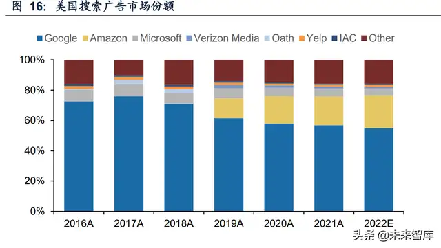 网络广告研究实验报告（互联网广告市场竞争格局及增长驱动力分析）