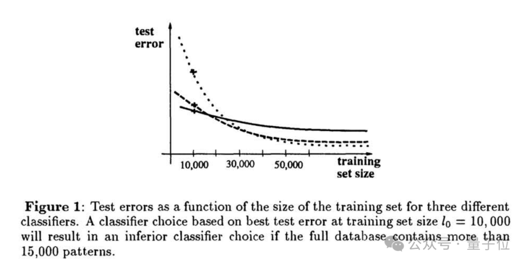 他们在1993年就提出了Scaling Law