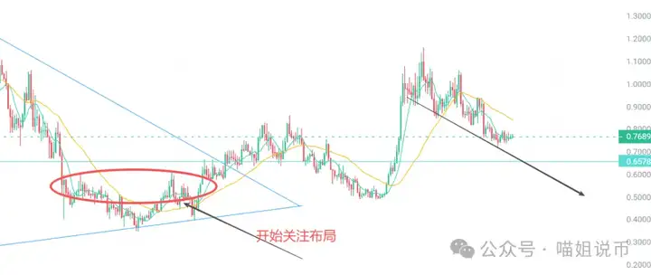 中元节逢血月，币圈“妖风”再起！WLD、DOGE 领衔异动，SOMI、LDO、ONDO谁会成为你的守护神？