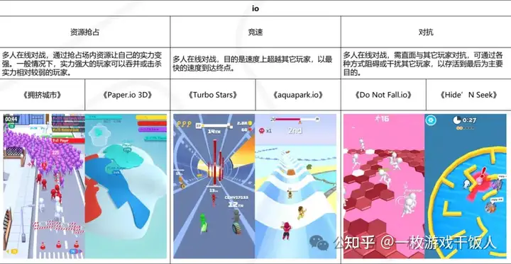 反应类超休闲玩法题材总结