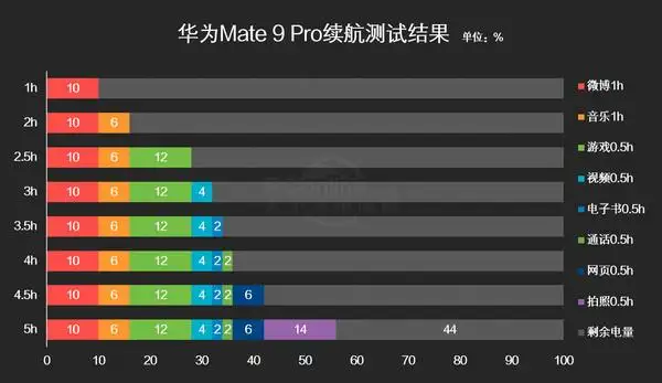 华为mate9pro支持无线充电吗（Mate 9 Pro参数配置详情）