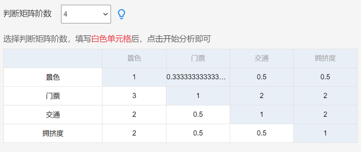 权重怎么算？100分权重60占多少分