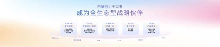 追星毕业神机!荣耀600全焦段4K实况,国补后2294起