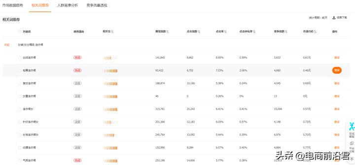 淘宝搜索流量怎么提升?淘宝如何增加流量和访客