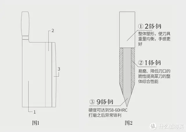 中国最锋利的菜刀排名前十（中式菜刀哪个牌子好用）