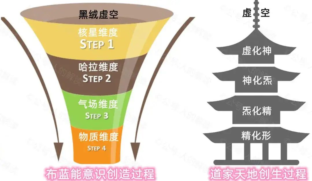 链接源头能量的方法就这么简单-人的解读