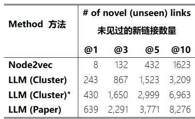 科学家都开始用起了AI，事实果真如此吗？