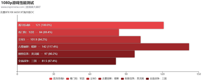 讯景显卡质量怎么样？讯景显卡为什么被称为一年卡