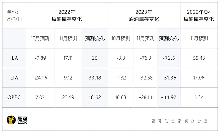 胎沮葬杰色株窿赖框签贵焙披：2023年戏势阴显？