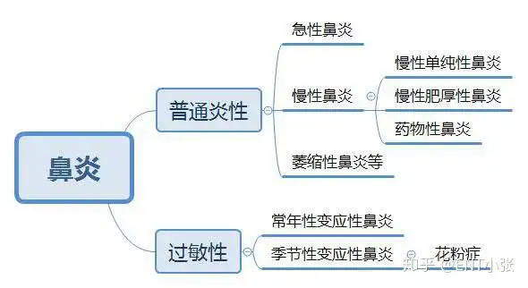 科颖|你贪格冰疗辩痰蜘同？(图1)