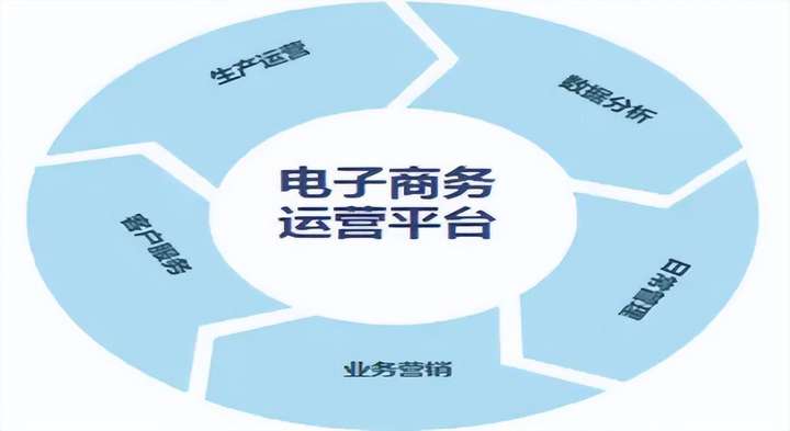 电商模式有哪几种？电商做什么类目比较好