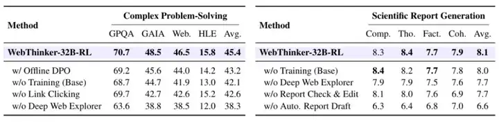 「边思考、边搜索、边写作」WebThinker开启AI搜索&研究新纪元！