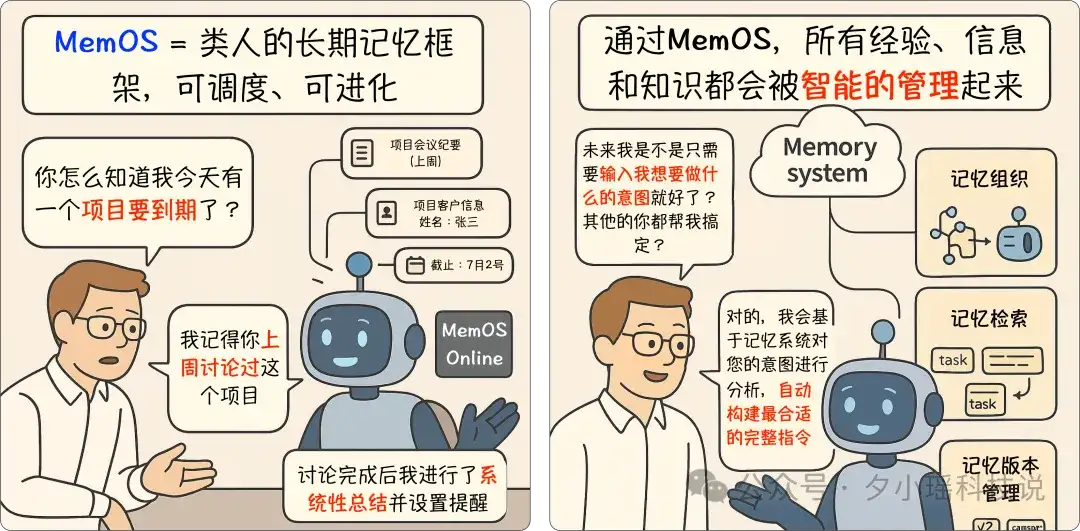 Prompt、Context、Memory：一组漫画带你了解大模型交互的三段技术演进