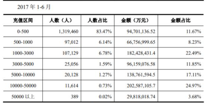 那些免费游戏是如何赚钱的？