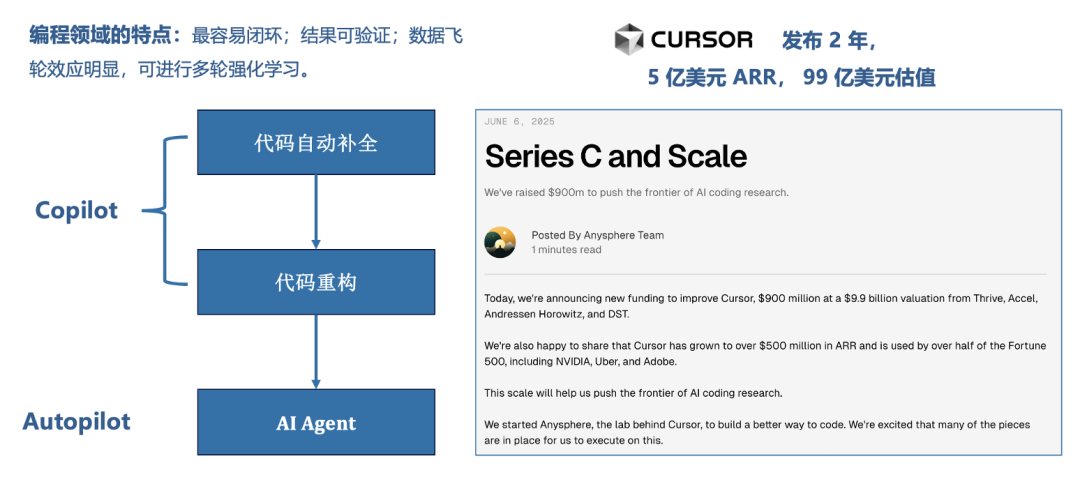 2025 AI Cloud 100 China榜单发布：6个赛道，34家新上榜，DeepSeek、Manus上榜