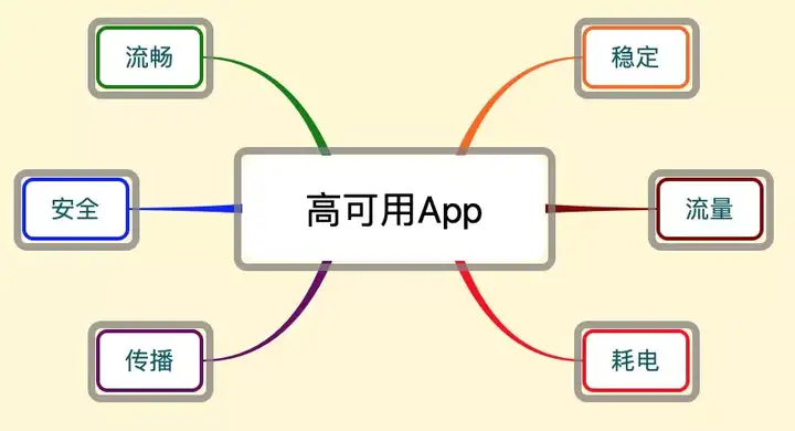 常见的前端性能优化手段都有哪些?都有多大收益? 常见的前端性能优化手段都有哪些?都有多大收益?