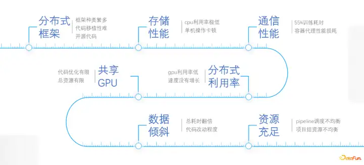 论各大机器学习平台之间的区别和优劣?13 论各大机器学习平台之间的区别和优劣?