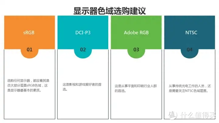 电脑显示器什么牌子好（2023年显示器选购指南）