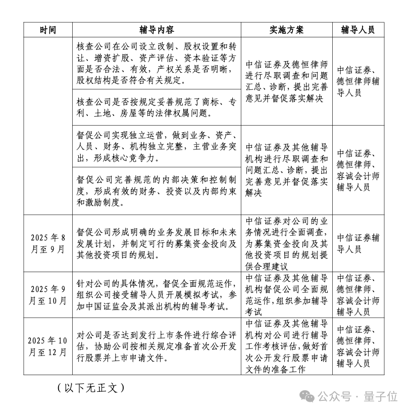 宇树王兴兴，A股上市辅导公告了