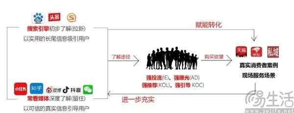 OpenAI不再抵触，广告是所有互联网产品的归宿